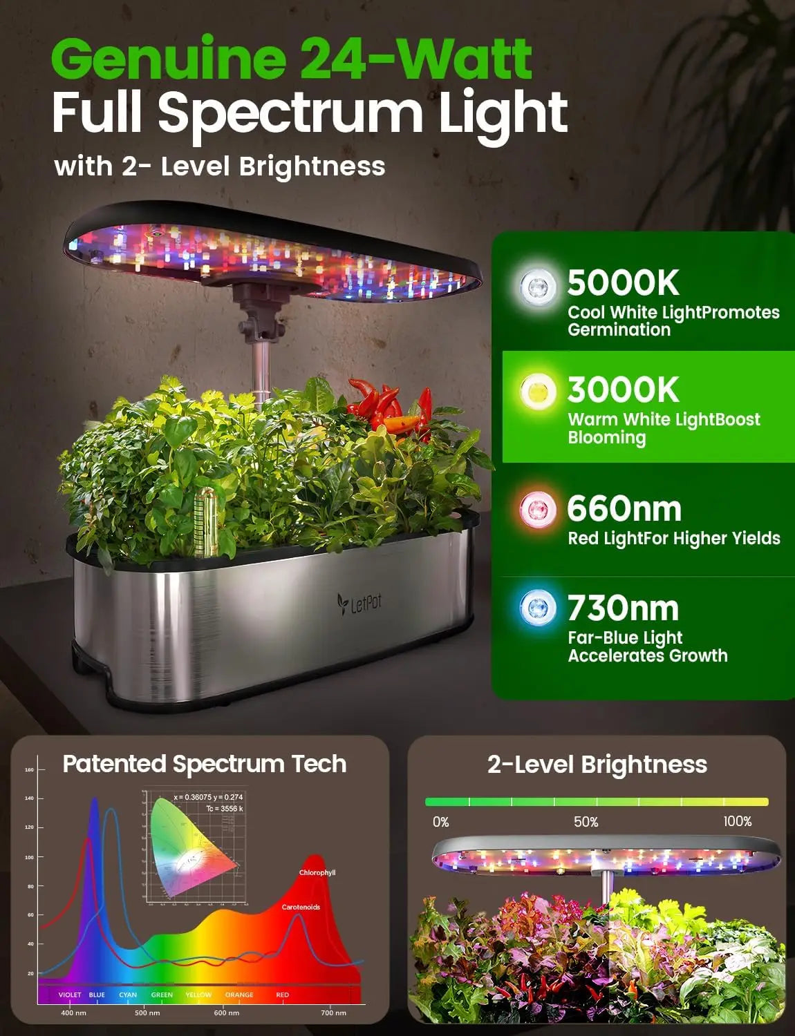 Indoor Garden Hydroponic Growing System: 12 pod-based plant sprouting kits, herb/vegetable growing light table with LED grow
